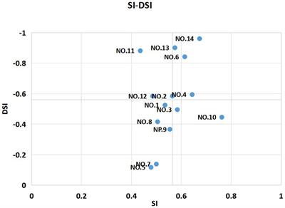 Demand analysis of general practice patients for teaching clinic based on Kano model